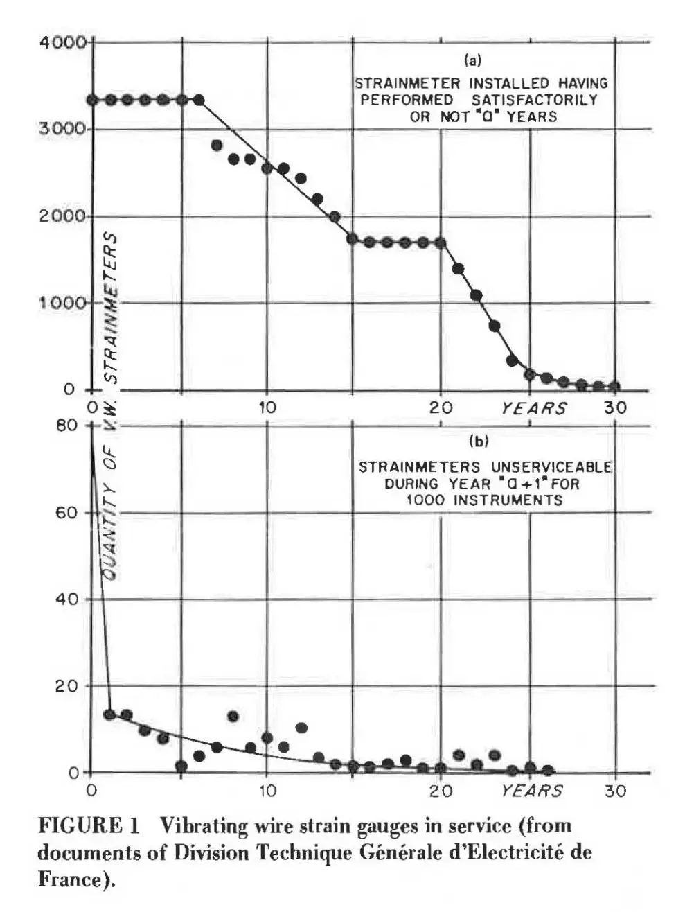 如何判斷VW振弦感應器的好壞