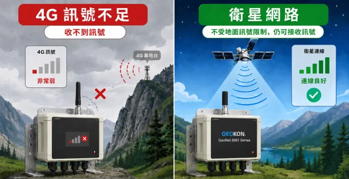 4G vs Satelite